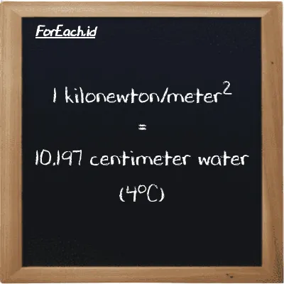 1 kilonewton/meter<sup>2</sup> is equivalent to 10.197 centimeter water (4<sup>o</sup>C) (1 kN/m<sup>2</sup> is equivalent to 10.197 cmH2O)